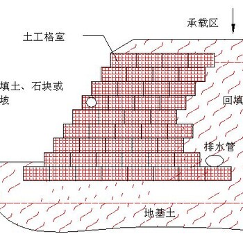 浙江蜂巢土工格室厂家