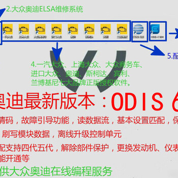 VAS5054A检测仪大众奥迪ODIS6.10诊断电脑在线编程6154诊断头