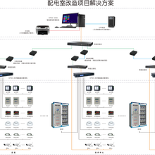 改造供应迅博电气XPMS-3000配电室/配电柜改造电力监控系统改造