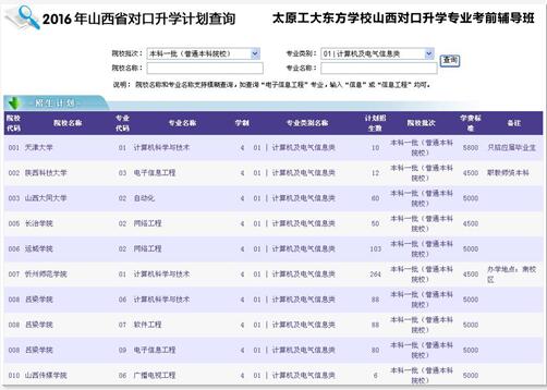 【山西对口升学辅导信息 培训\/价格信息】-教育