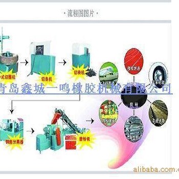 供应质量可靠胶粉生产线，橡胶跑道生产线