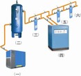 四川北京上海天津重庆云南复盛空压机冷干机储气罐余热机维修销售配件三滤油批发