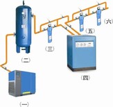 四川云南貴州廣東新疆西藏復盛空壓機冷干機儲氣罐余熱機維修銷售配件三濾油批發圖片1