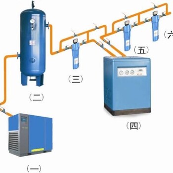 四川广汉眉山内江重庆万源空压机冷干机储气罐余热机维修销售配件三滤油批发