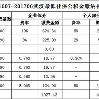 2017武汉五险一金低标准，不知道的看这里