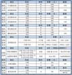 正图教育2017年山东省考笔试辅导最新班次开课了图片