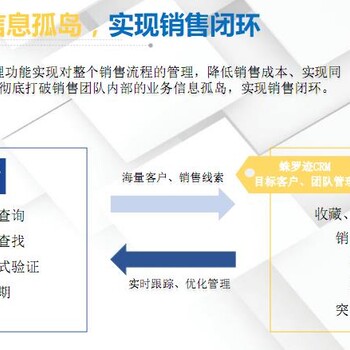 蛛罗迹系统，帮助企业节约时间提率