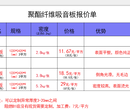 武汉市聚酯纤维装饰艺术板防火B1级倒角器施工步骤