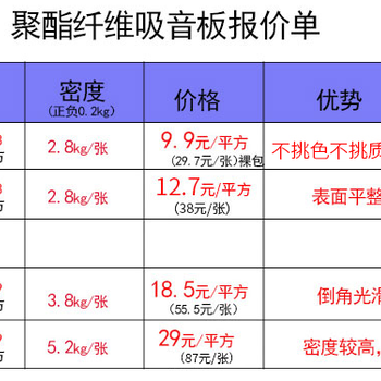 白色苏茵聚酯纤维吸音板进口原料，海量库存