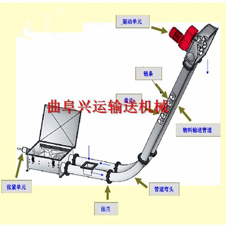 孝感市磷矿粉管链输送机 不锈钢管链输送机生产