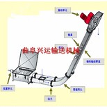 黄冈市氧化粉管链输送机化工粉管链输送机设计图片1