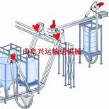 黄冈市氧化粉管链输送机粉末倾斜式管链机生产图片3