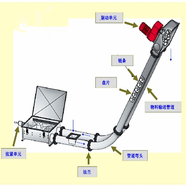商丘市氧化锌粉管链输送机环保型管链输送机设计