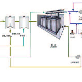 美国GE浸没式MBR膜ZeeWeed500
