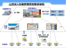 中港物流软件-中港专线物流管理系统-仓储物流配送系统图片4