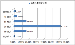 图片0