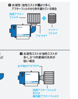 厂家直销日本昭和过滤器3AF-10A