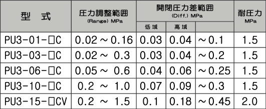 厂家推荐南京高辉直销日本UEDA植田压力开关PU3-03-2CD保证原装正品