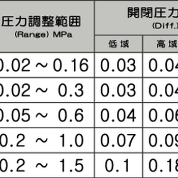 厂家推荐南京高辉日本UEDA植田压力开关PU3-03-2CD原装