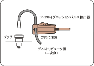厂家直销日本小野测器转速传感器IP-296