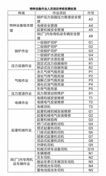 湖北武汉荆州汉川哪里可以考质监局的行车操作证？