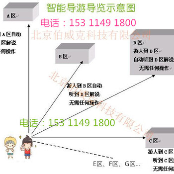 展厅语音导览器电子导览机景区导游器