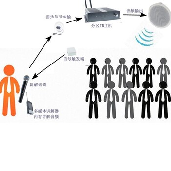 贵州供应展馆分区导览器电子讲解器设备