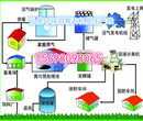 猪粪有机肥生产线厂家-报价