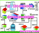 有机肥成套设备-个体养殖户大中小型有机肥工程报价图片