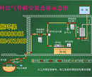 沼气工程沼气脱硫器去除硫化氢的设备和方法图片