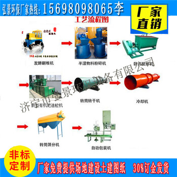 猪粪有机肥生产线一整套设备大概多少钱