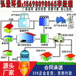 沼气工程-畜禽粪污处理设备建设施工图纸及厂家