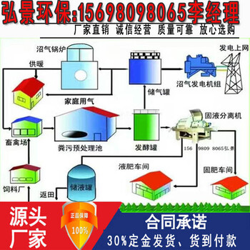 年产5万吨粉剂有机肥成套设备工艺流程及原料选择