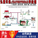 新型大型沼气工程投资金额预算及配套设备价格