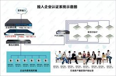 酒店客房无线网络覆盖上网提供酒店客房无线WiFi覆盖上网方案图片5