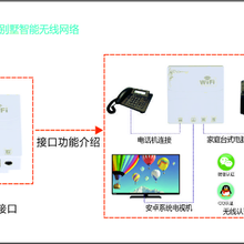 2019年无线路由器排行_2014年九款最有趣的网络和存储产品盘点