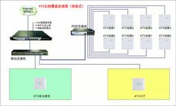 酒店客房无线网络覆盖上网提供酒店客房无线WiFi覆盖上网方案图片1