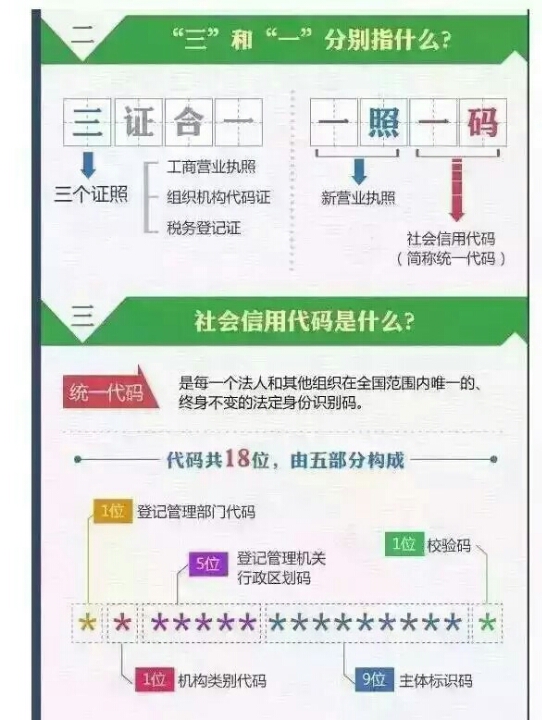 【餐饮公司注册地址要求严格先转让北京餐饮管