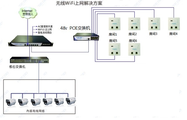 别墅无线覆盖方案室内无线ap东莞kocod面板式ap