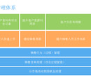 移动智能办公管理让您公司的客户一目了然图片