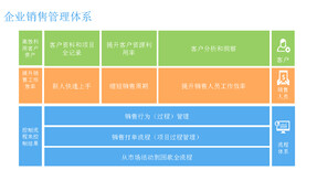 移动智能销售管理系统图片2