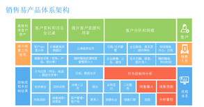 移动智能销售管理系统图片3