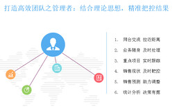 智能移动销售管理管理提长销售业绩图片0