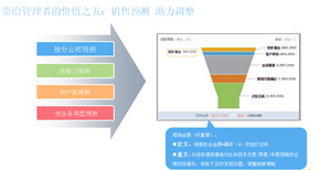 智能移动销售管理管理提长销售业绩图片4