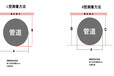 河南林艺生产销售管道护角免帖瓷砖包水管