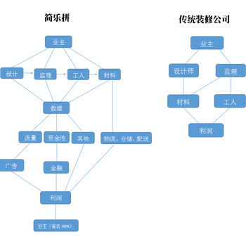 东莞哪家装修公司好？东莞哪家装修公司便宜？