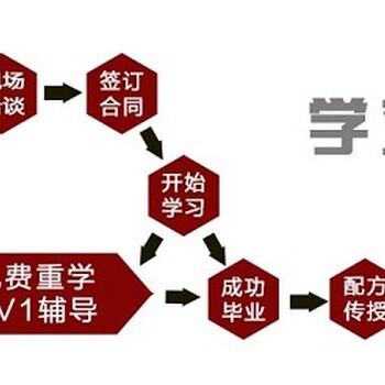 有学做小笼包的地方吗，我想学做小笼包技术去哪里学