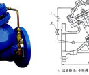 冠龙GL745X法兰式自动化控制多功能水泵控制阀厂家直销