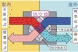 无锡聚意源冷暖详解-新风系统能耗计算的方法