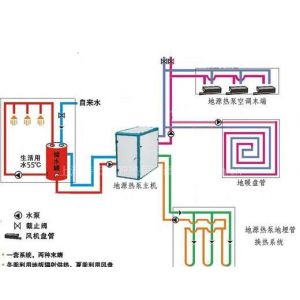 无锡别墅中央空调如何选择如何安装